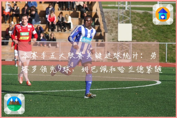 本赛季五大联赛关键进球统计:劳塔罗领先9球,姆巴佩和哈兰德紧随其后各8球