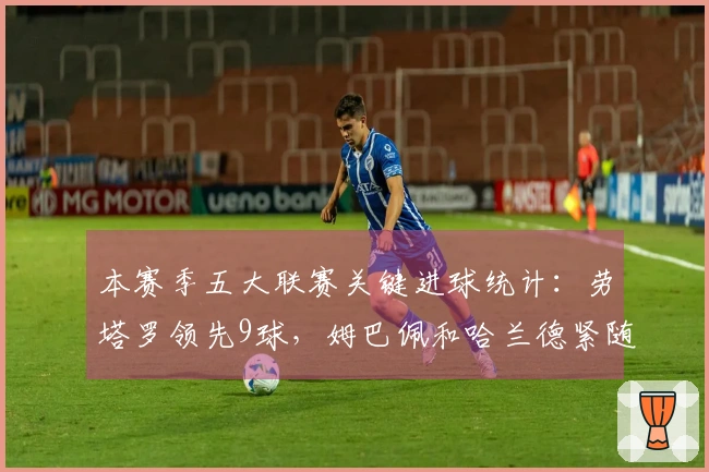 本赛季五大联赛关键进球统计：劳塔罗领先9球，姆巴佩和哈兰德紧随其后各8球